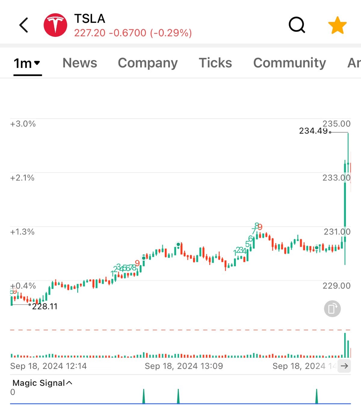 FOMC Turbulence: The Catalyst for Growth - Article cover image