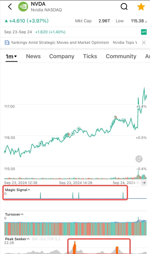 Riding the Nvidia Wave Today: A Smart Investment Strategy