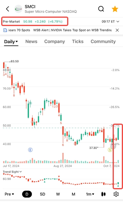 Beat the Market: Profit from the Opportunities